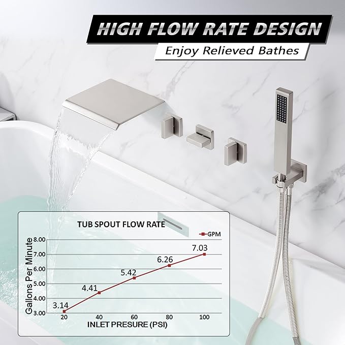 Wall Mount Tub Faucet Brushed Nickel with Hand Shower and Wide Waterfall Spout High Flow Rate, SUMERAIN