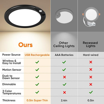Rechargeable Motion Sensor Ceiling Light, Battery Operated Closet Light | Wireless Battery Powered LED Shower Light, Magnetic Cordless Ceiling Light with Remote, Overhead Lamp for Pantry Shed, Black