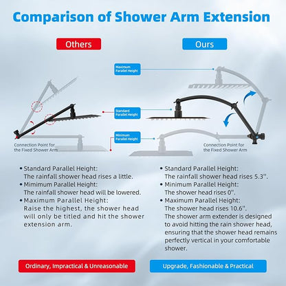 Hibbent 10" Dual Filtered Shower Head, 10-spray Handheld, Oil-Rubbed Bronze | All Metal High Pressure Rainfall Shower Head Combo with Filter, 16" Extension Arm, 3-way Diverter, 71" Hose & Shower Holder