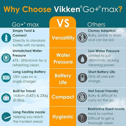 VIKKEN® Travel Bidet USB-Type C Electric Rechargeable Mobile Handheld Ultra Strong Water Spray Personal Hygiene Self Care for Men & Women, Go+ 300ml Midnight Black