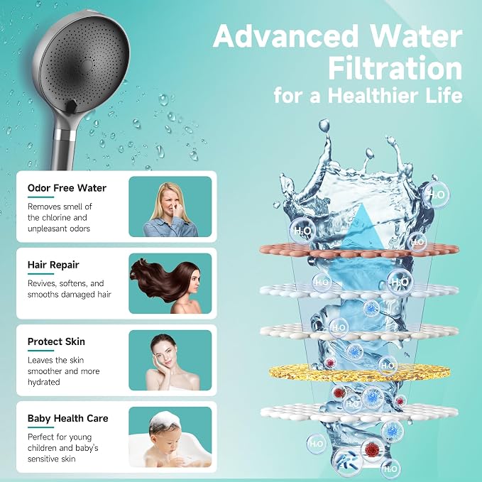 Filtered Shower Head, 6 inch High Pressure Handheld Shower Head with Filter for Hard Water, 6 Spray Modes Detachable Showerhead with Hose and Shower Arm Bracket, Dark Grey