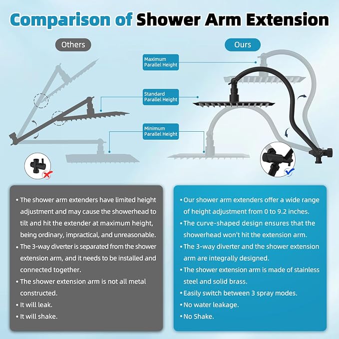 Hibbent 10'' Filtered Shower Head with 4-mode Handheld Spray, Matte Black | High Pressure Showerhead Combo, 12'' Adjustable Extension Arm, Shower Filter, Extension Bar, Easy Reach Holder, 71'' Hose