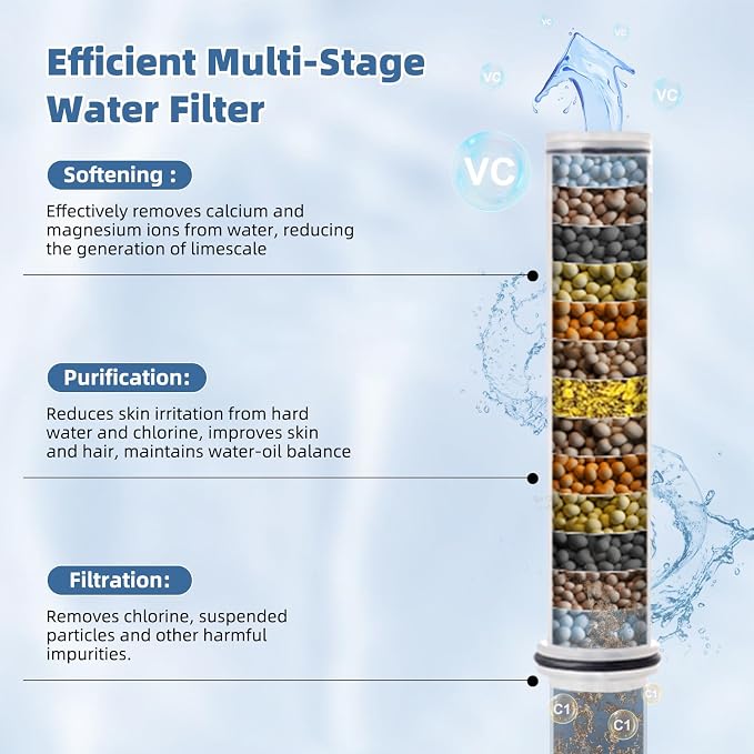Metal Rain Filtered Shower Head with Handheld, 10" High-Pressure,10-Mode | Black, Rainfall Showerhead with 5" Large Handheld Powerful Wash Mode, Adjustable 16" Extension Arm/71" Hose, 20-Stage Filter