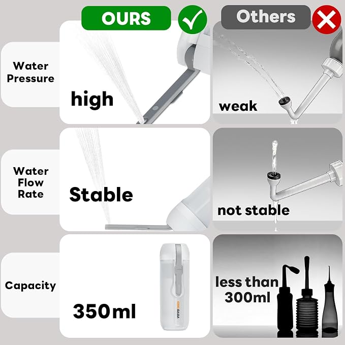 Portable Electric Bidet for Travel with 180° Adjustable Nozzle, Strong Water Pressure- Handheld Rechargeable USB-C Bidet,350ml IPX6 Waterproof Personal Hygiene Cleaner for Postpartum Women, Camping