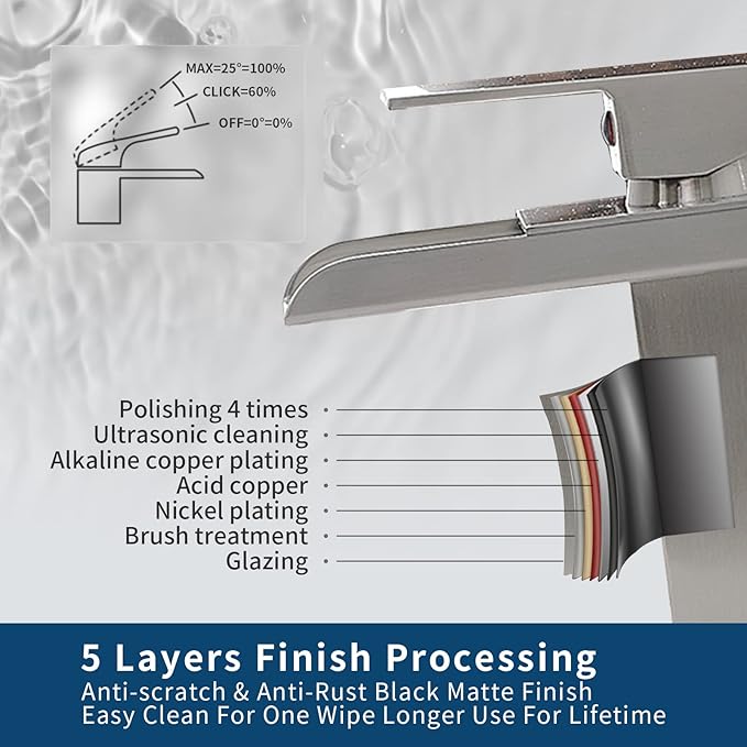 BWE Waterfall Bathroom Faucet Brushed Nickel with Pop Up Drain Stopper Assembly and Supply Line Single Handle for Sink One Hole Faucets Vanity Lavatory Mixer Tap