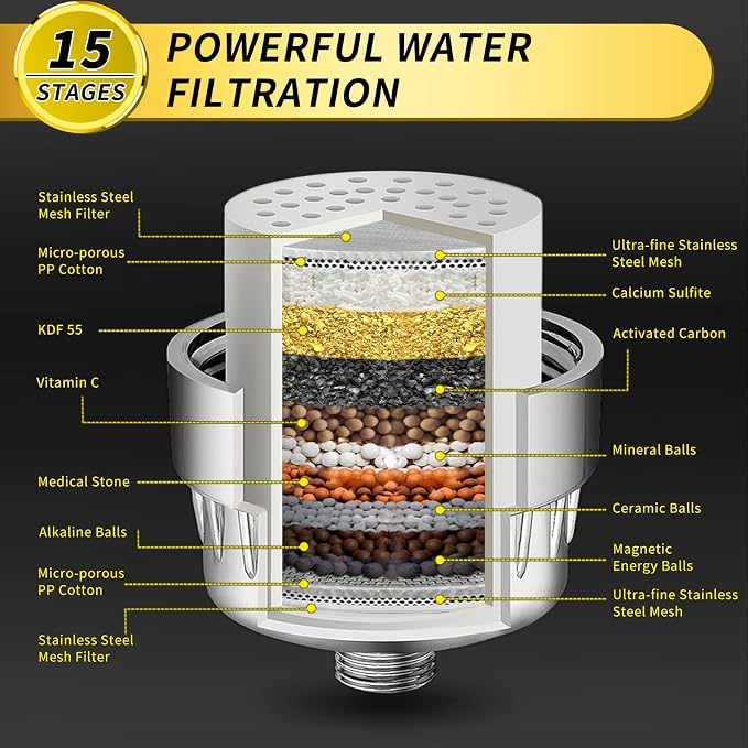FEELSO Shower Head and 15 Stage Shower Filter, Rain Filtered Shower Head | High Pressure, Anti-clog Nozzles, Water Softener Shower Head for Hard Water, Remove Chlorine and Harmful Substances