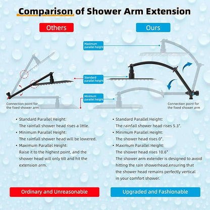 Hibbent All Metal 10'' Filtered Rainfall Shower Head with Handheld Combo, High Pressure Shower Wand, 16'' Adjustable Extension Arm, 20 Stage Shower Filter, 71'' Hose, Shower Holder, Matte Black