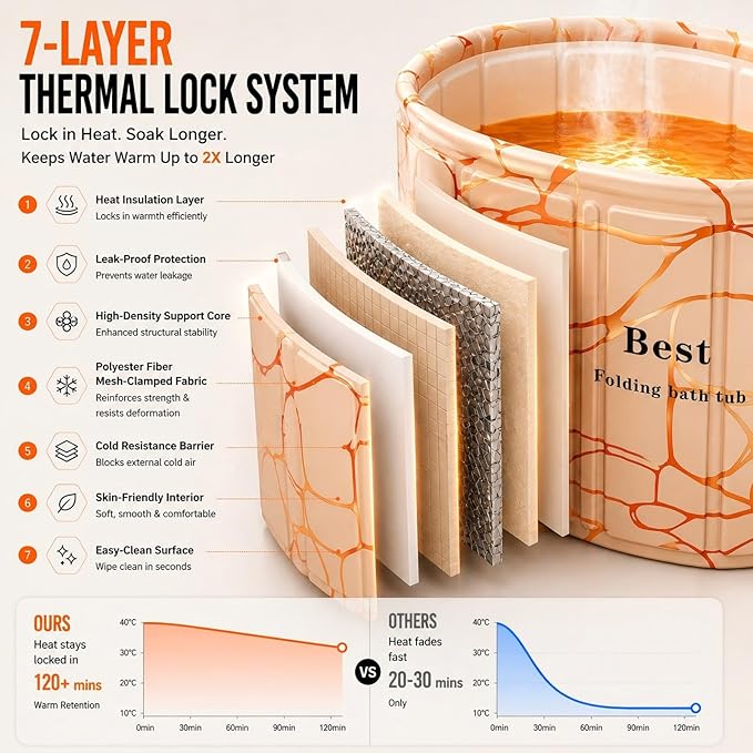 Portable Bathtub for Adult, Foldable Soaking Bathtub for Hot SPA&Ice Bath, Foldable Small Bathtub collapsible bathtub for Bathing, 6-layer Insulated portable tub,Space-Saving(Fantasy 31.5X26.6IN)