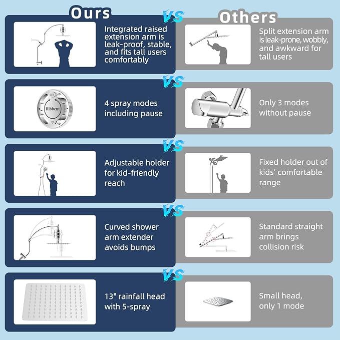Hibbent 10'' Filtered Shower Head & Filtered 10-Mode Handheld Combo, Chrome | All Metal Stainless Steel Rain Showerhead, 4-way Diverter, Heightened All Metal Extension Arm, 71'' Hose & Holder, Easy Reach