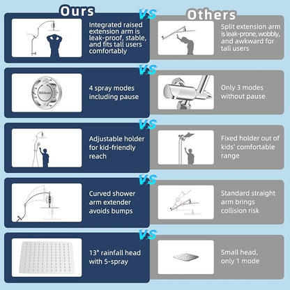 Hibbent 10'' Filtered Shower Head & Filtered 10-Mode Handheld Combo, Chrome | All Metal Stainless Steel Rain Showerhead, 4-way Diverter, Heightened All Metal Extension Arm, 71'' Hose & Holder, Easy Reach