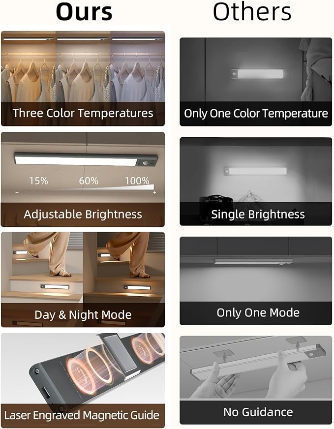 EZVALO 14.5 inch Under Cabinet Lighting, 3200mAh Rechargeable Motion Sensor Lights Indoor 3 Color Temps, Magnetic Stick On LED Closet Lights Wireless, Dimmable Under Counter Lights for Kitchen- 2 Pack