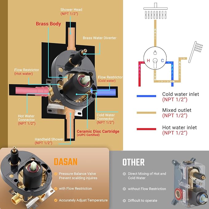 DASAN Rain Shower System Complete Antique Shower Faucet Sets, Shower Fixtures Combo with Pressure Balance Valve, Trim Kit, 9’’ Rainfall Overhead Shower & Handheld, Color Matte Black AT209C-BK