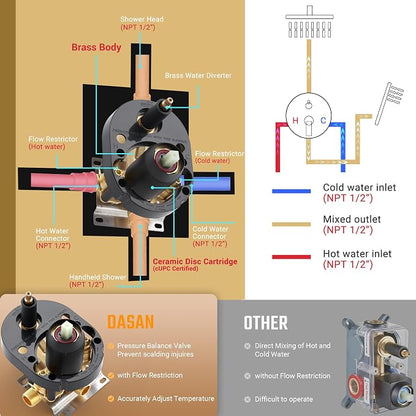 DASAN Rain Shower System Complete Antique Shower Faucet Sets, Shower Fixtures Combo with Pressure Balance Valve, Trim Kit, 9’’ Rainfall Overhead Shower & Handheld, Color Matte Black AT209C-BK