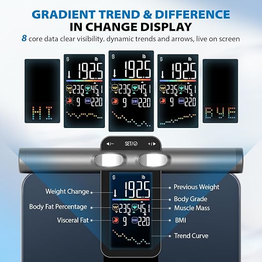 ABLEGRID 8-Electrode Digital Smart Bathroom Scale for Body Weight and Fat Percentage,Full Body Composition Analyzer with Gradient Trends Display,12.2" Platform Handle BMI Weighing Machine,400lb