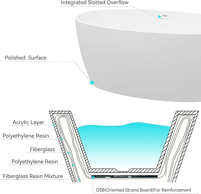 FerdY Tahiti 55" Acrylic Freestanding Bathtub, Elegant Oval Shape Soaking Bathtub, Glossy White, Brushed Gold Drain & Integrated Slotted Overflow Assembly Included cUPC Certified