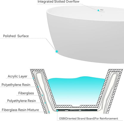 FerdY Tahiti 59" Acrylic Freestanding Bathtub, Elegant Oval Shape Bathtub, Glossy White, Brushed Gold Drain & Integrated Slotted Overflow Assembly Included cUPC Certified