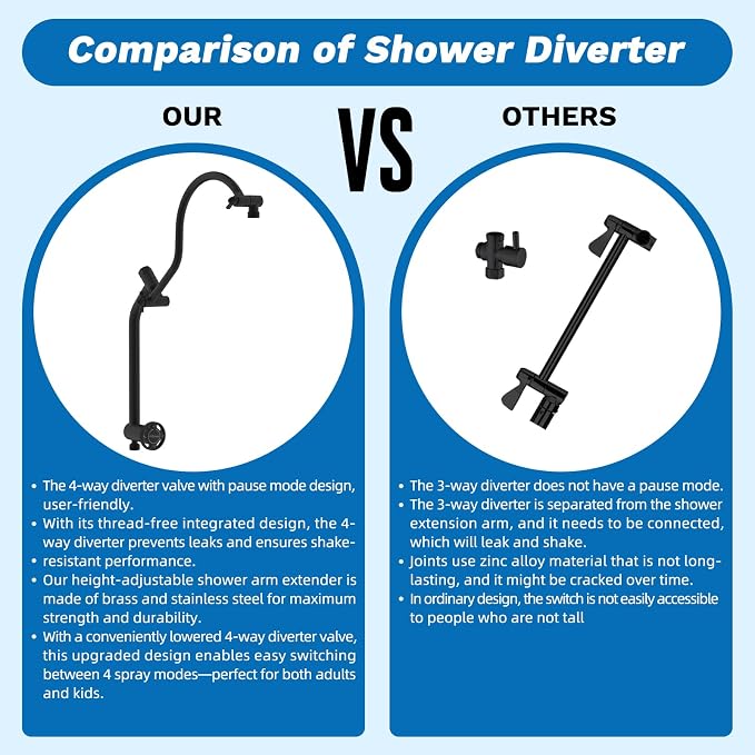 Hibbent cUPC Certified High Pressue 13'' Rainfall Shower Head with 5-Spray | Shower Heads with Handheld 10-Spray Combo, All Metal Easy Reach 4-way Diverter Arm, 71'' Hose & Holder, Matte Black