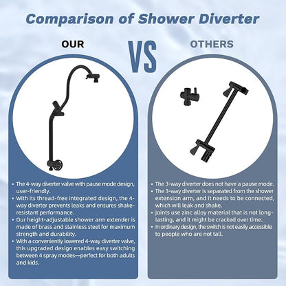 Hibbent 5-Mode 13" Rain Shower head, 4-Spray Handheld Shower, Matte Black | cUPC Certified High Pressure Showerhead Combo, All Metal 4-way Diverter Extension Arm & Handheld Spray, 71'' Hose & Holder