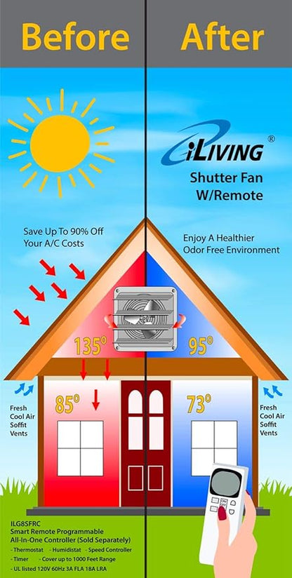iLiving - 24" Wall Mounted Exhaust Fan - Automatic Shutter - Variable Speed - Vent Fan For Home Attic, Shed, or Garage Ventilation, 4244 CFM, 6200 SQF Coverage Area (Power Cord Not Included)