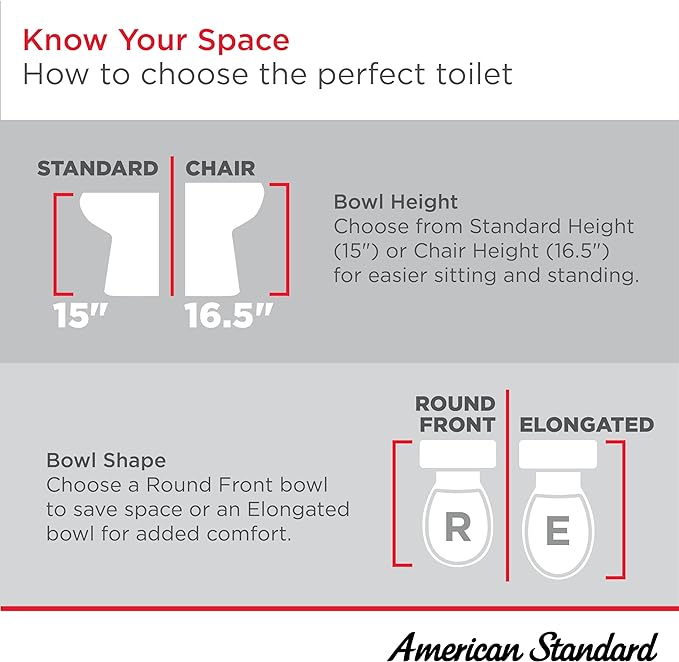 American Standard 606AA001.020 H2Optimum Two-Piece Toilet with Toilet Seat and Wax Ring, Elongated Front, Chair Height, White, 1.1 gpf