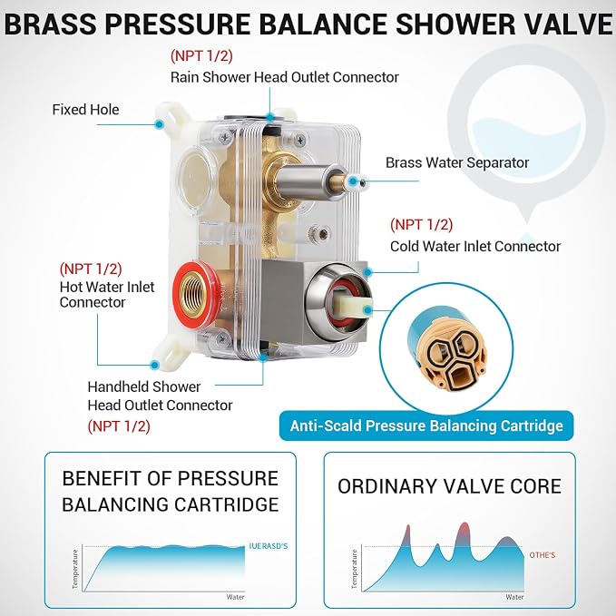 Shower Faucet Set With Shower Head And Handheld,Brush Nickel Shower System | Wall Mounted,2-Function SUS304 Rain Head and Handle System，Shower Valve Body