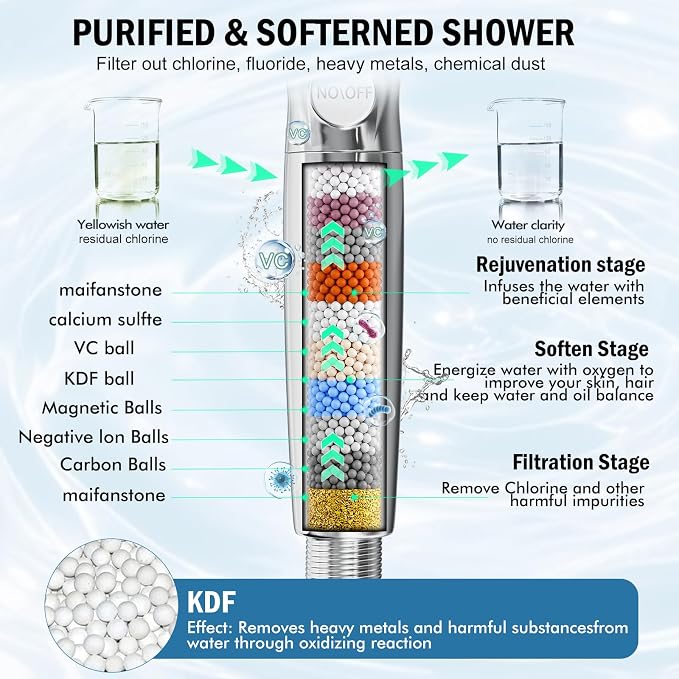 9 Settings Filtered Shower head with Handheld with Power Wash | Hard Water Softener,Remove Chlorine Power Wash for Tub&Tile,ON/OFF Button,6ft Hose,Filtered Shower Head,Premium Chrome