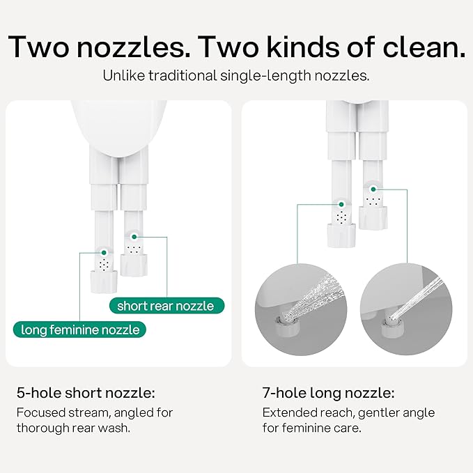 hansrapo Left-Hand Bidet Attachment– Non-Electric Dual Nozzle for Rear & Feminine Wash, Adjustable Pressure & Flow, Ultra-Slim Design,Independent Self-Clean Function, Quick-Release for Easy Cleaning