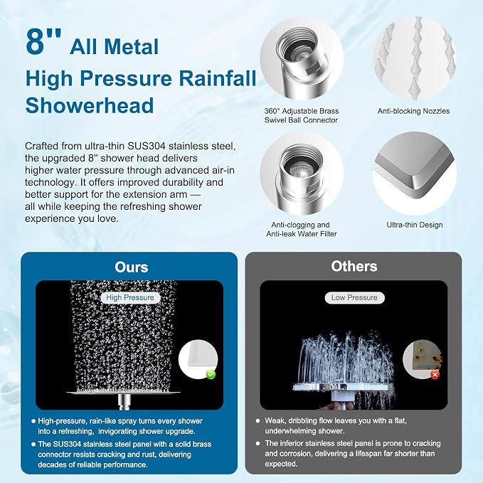 Hibbent All Metal 8" High Pressure Rain Shower Head Combo, Chrome | cUPC Certified Rainfall Shower Head with handheld 10 Sprays, 16'' Adjustable Extension Arm, 71'' Hose, Showerhead Holder