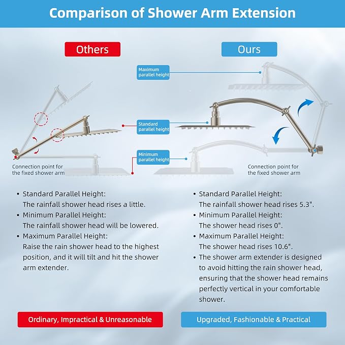 Hibbent 10'' Filtered Rain Shower Head, 16'' Extension Arm, Brushed Nickel | High Pressure Rainfall Showerhead, Brass Adjustable Shower Head Extension Arm, 20 Stage Shower Filter, Fixed Showerheads