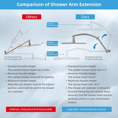Hibbent 10'' Filtered Rain Shower Head, 16'' Extension Arm, Brushed Nickel | High Pressure Rainfall Showerhead, Brass Adjustable Shower Head Extension Arm, 20 Stage Shower Filter, Fixed Showerheads