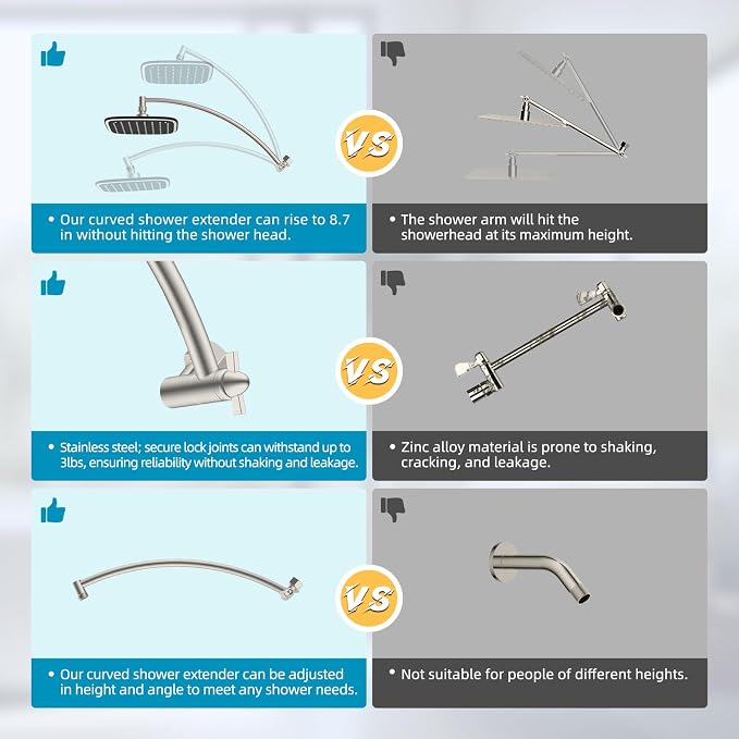 10" Rain Shower Head with 16" Metal Extension Arm, High-Pressure Showerhead | Brushed Nickel, Boosting Rainfall/Fixed Showerhead, Stainless Steel Shower Extender Adjustable Height/Angle, Easy to Install