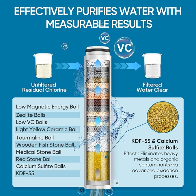 Cobbe Filtered Shower Head with Handheld, Water Softener for Hard Water | Upgraded High Pressure 7 Spray Mode Shower Head with Filters - Remove Chlorine - Reduces Dry Itchy Skin, Matte Black