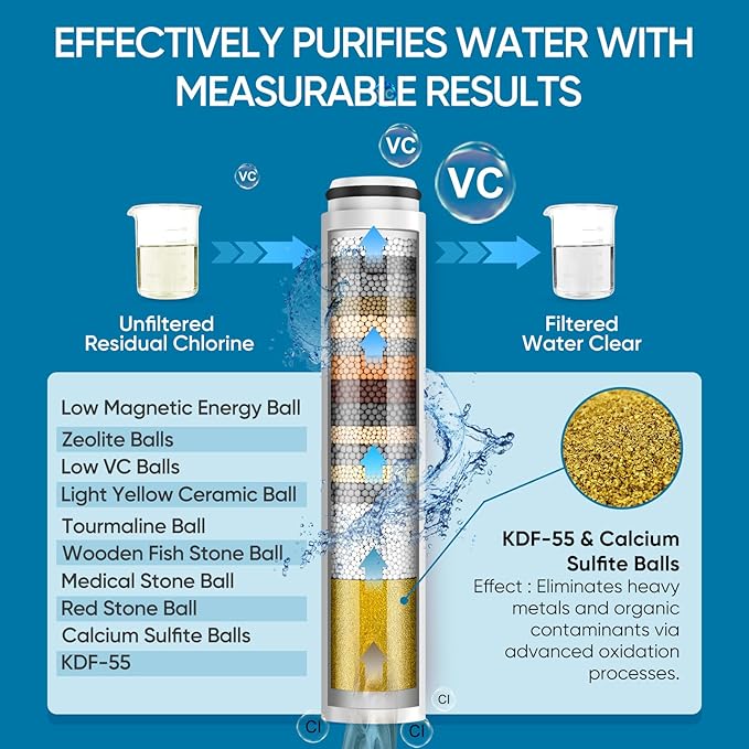Cobbe Filtered Shower Head with Handheld, Water Softener for Hard Water | Upgraded High Pressure 7 Spray Mode Shower Head with Filters - Remove Chlorine - Reduces Dry Itchy Skin, Matte Black