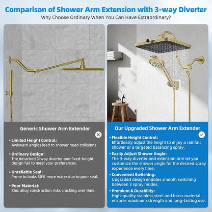 Hibbent 13'' 5-spray Rain Shower Head, 10-Spray Handheld, Brushed Gold | cUPC Certified High Pressure Dual Showerhead Combo, Upgraded Rainfall Shower Head, 12'' Extension Arm, 71'' Hose & Holder