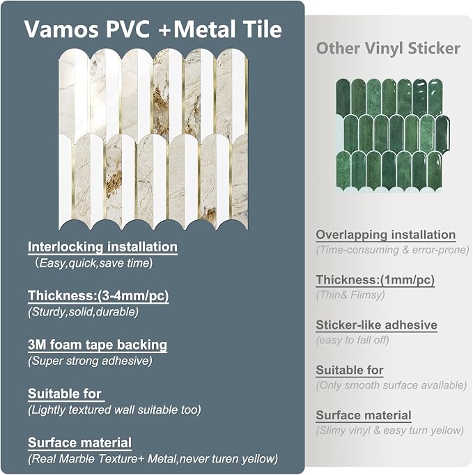 Vamos Tile Peel and Stick Backsplash, Fish Scale, Glossy, 10 pcs | 11.9''x10.8'',White & Pandora PVC+Light Gold Stick on Backsplash Tile for Kitchen & Bathroom & Laundry & Camper