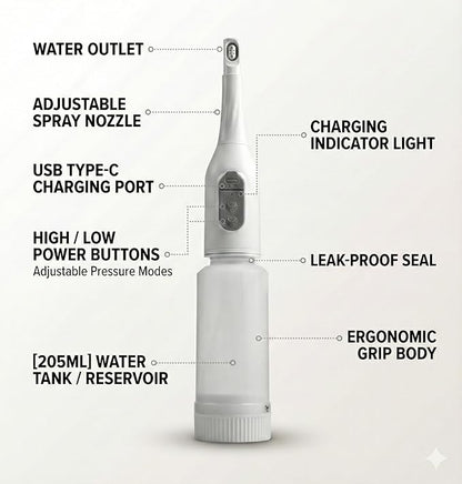 Portable Bidet Sprayer with 360° Nozzle | USB-C Rechargeable Bidet Comes with 205 ml Water Bottle & Dual Modes | Waterproof Handheld Electric Travel Bidet for Women, Men, Babies & Personal Hygiene