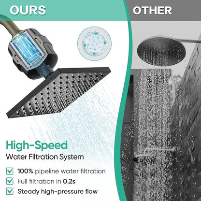 Cobbe High Pressure Filtered Shower Head with Filters for Hard Water Combo | Rain Showerheads with 20 Stage Water Softener for Healthier Skin & Hair Remove Chlorine and Harmful Substances, Matte Black