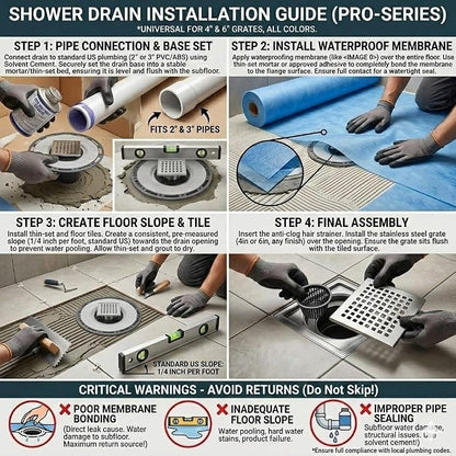 4-Inch Square Shower Drain Kit with Bonding Flange, Brushed Silver | Removable 304 stainless steel grate with hair strainer; fits 2- and 3-inch pipes for tiled shower floors and wet areas