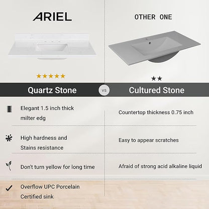ARIEL 48 inch Bathroom Vanity top with Sink, 1.5 Inch Thick Miter Edge Carrara White Quartz top, Rectangle Single Porcelain Sink, Includes Backsplash