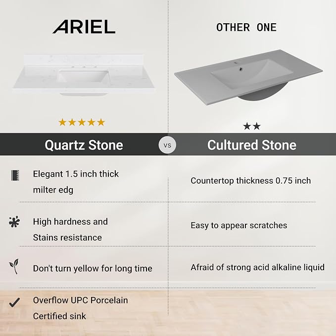 ARIEL 36 inch Bathroom Vanity top with Sink, 1.5 Inch Thick Miter Edge Carrara White Quartz top, Left Offset Vanity top with Rectangle Porcelain Sink, Includes Backsplash