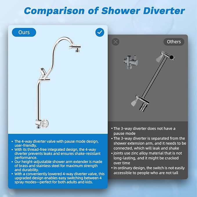 Hibbent High Pressue All Metal 10" Rainfall Shower Head, Handheld 10-Spray | cUPC Certified Chrome Dual Showerhead Combo, 4-way Diverter with Pause Mode, Brass Extension Arm, 71'' Shower Hose & Holder