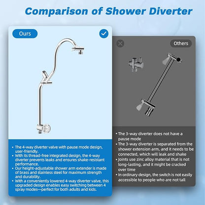 Hibbent High Pressue All Metal 10" Rainfall Shower Head, Handheld 10-Spray | cUPC Certified Chrome Dual Showerhead Combo, 4-way Diverter with Pause Mode, Brass Extension Arm, 71'' Shower Hose & Holder