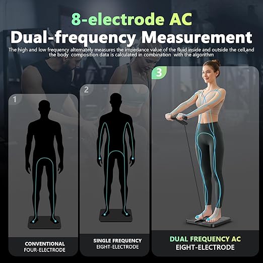 Smart Scale for Body Weight, Health Body Pod with BMI Body Fat Muscle Mass | 8-Electrode, 485lbs, 57 Body Composition Metrics, 5.25-Inch VA Color Screen & Retractable Handle, Digital Bathroom Scale
