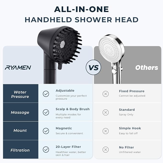 2026 Magnetic Filtered Shower Head with Handheld– High Pressure Showerhead with Power Wash Mode, Chlorine Removal, Massage Brush, Pressure Adjustable, One-Touch Pause (Matte Black)