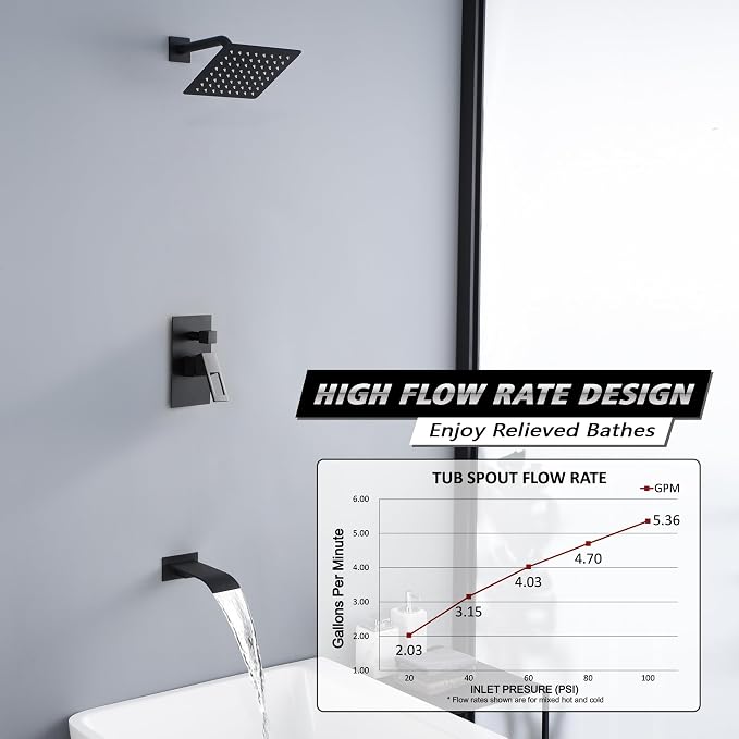 SUMERAIN Matte Black Tub and Shower Faucet Set | Anti-scalding Pressure Balance Valve, Waterfall Tub Spout, 8 Inch Rain Shower Head, With Non-return Check Valves