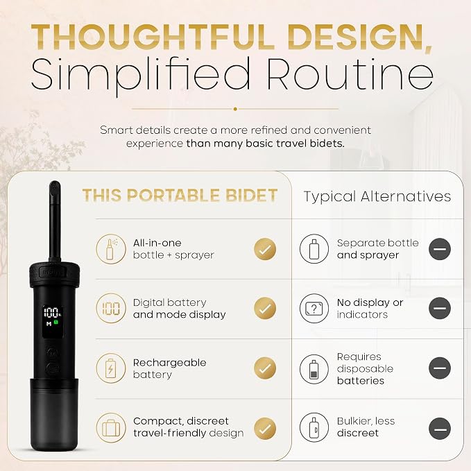 Portable Rechargeable Bidet for Travel Electric Waterproof Handheld Travel Bidet Sprayer, Personal Hygiene Cleaner for Women Men and Baby Care, Black