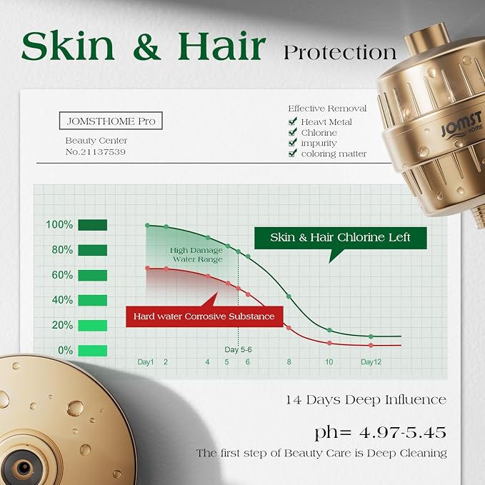 Filtered Shower Head COMBO – for Healthier Skin & Hair | 3 Mode High Pressure Shower Heads with 25-Stage Filtration | Removes 99.947% Chlorine & Heavy Metals | Shower Head with Filters - Golden