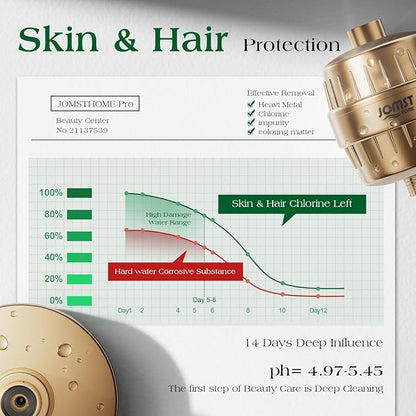 Filtered Shower Head COMBO – for Healthier Skin & Hair | 3 Mode High Pressure Shower Heads with 25-Stage Filtration | Removes 99.947% Chlorine & Heavy Metals | Shower Head with Filters - Golden