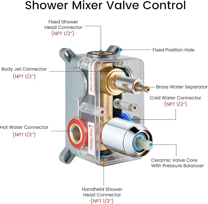 gotonovo Ceiling Shower System with 4pcs Full Body Jets,Polished Chrome | SUS304 12’’ Rain Shower Head with Handheld Spray,Brass Body Message Jets,Ceiling Mount,Rough-in Valve and Trim Kit,All Metal