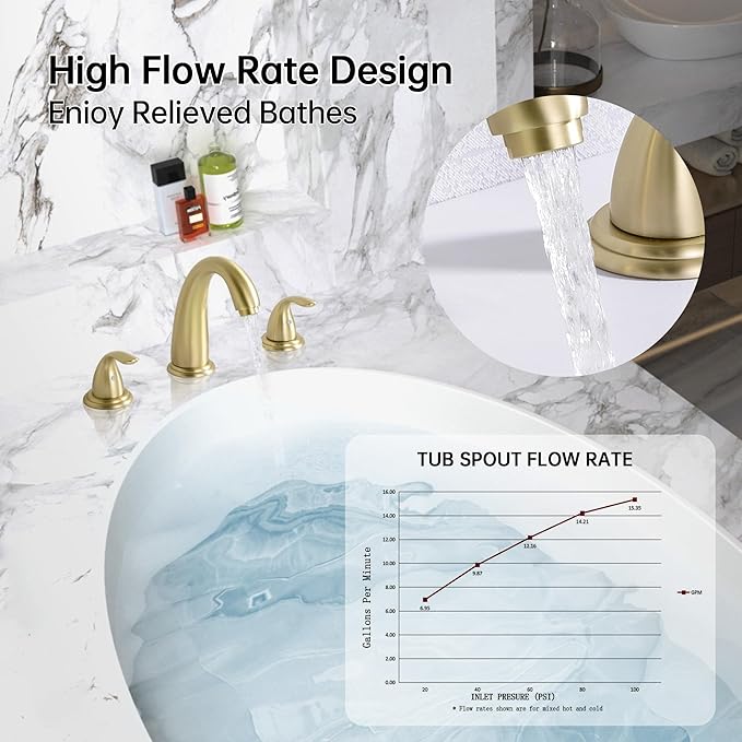 sumerain 3 Hole Roman Tub Faucet Brushed Gold with with Brass Rough in Valve, High Flow